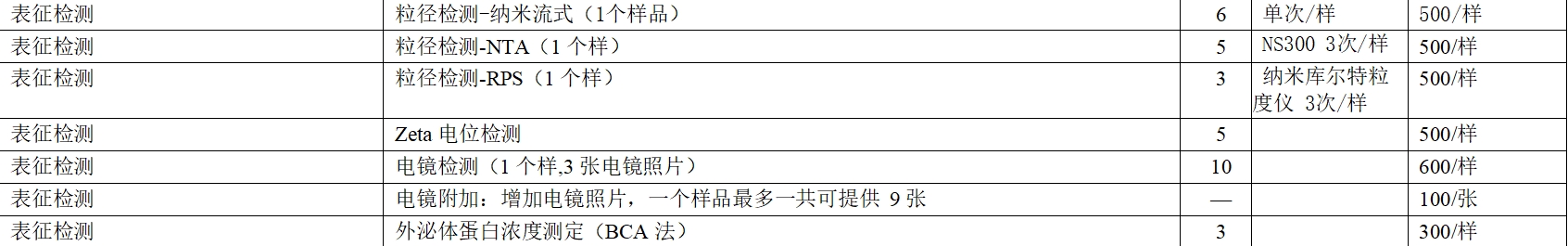 表征检测(粒径,电镜,zeta电位检测,蛋白浓度测定)图2