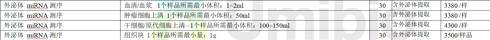 外泌体 miRNA 测序图2