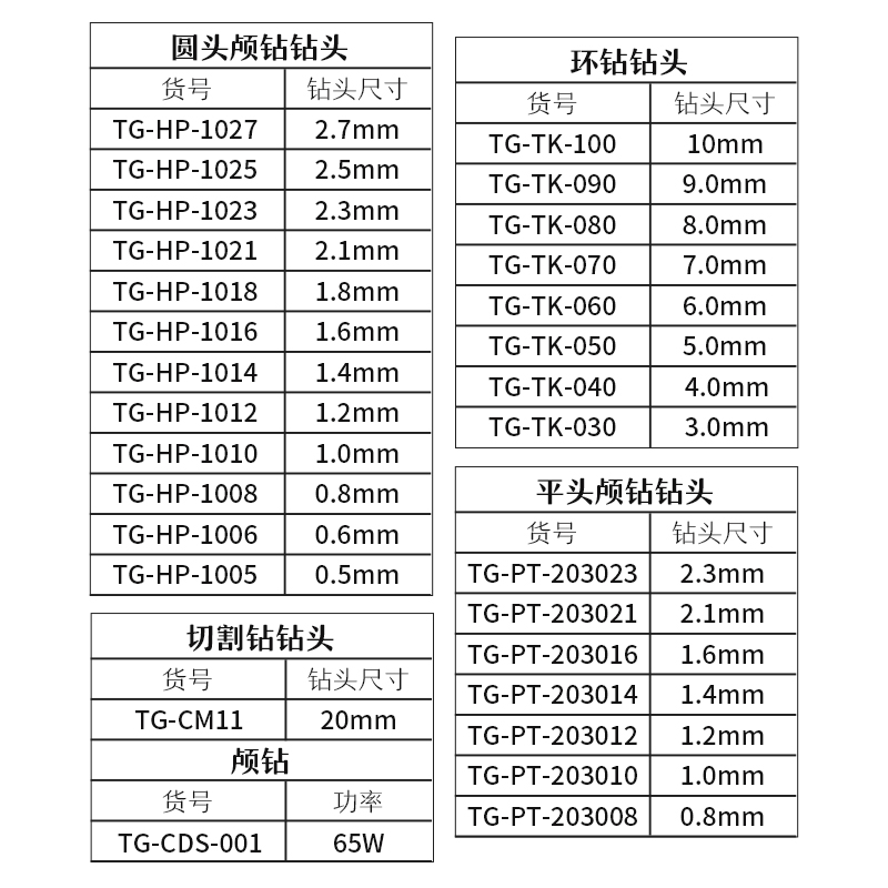 Tigergene动物实验用颅钻 钻头 圆头球钻平头裂钻 小鼠大鼠颅骨钻图3