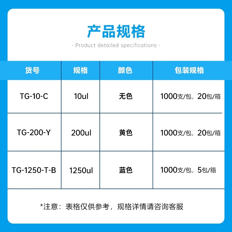 Tigergene 一次性移液吸头TG-10-C TG-200-Y TG-1250-T-B图2
